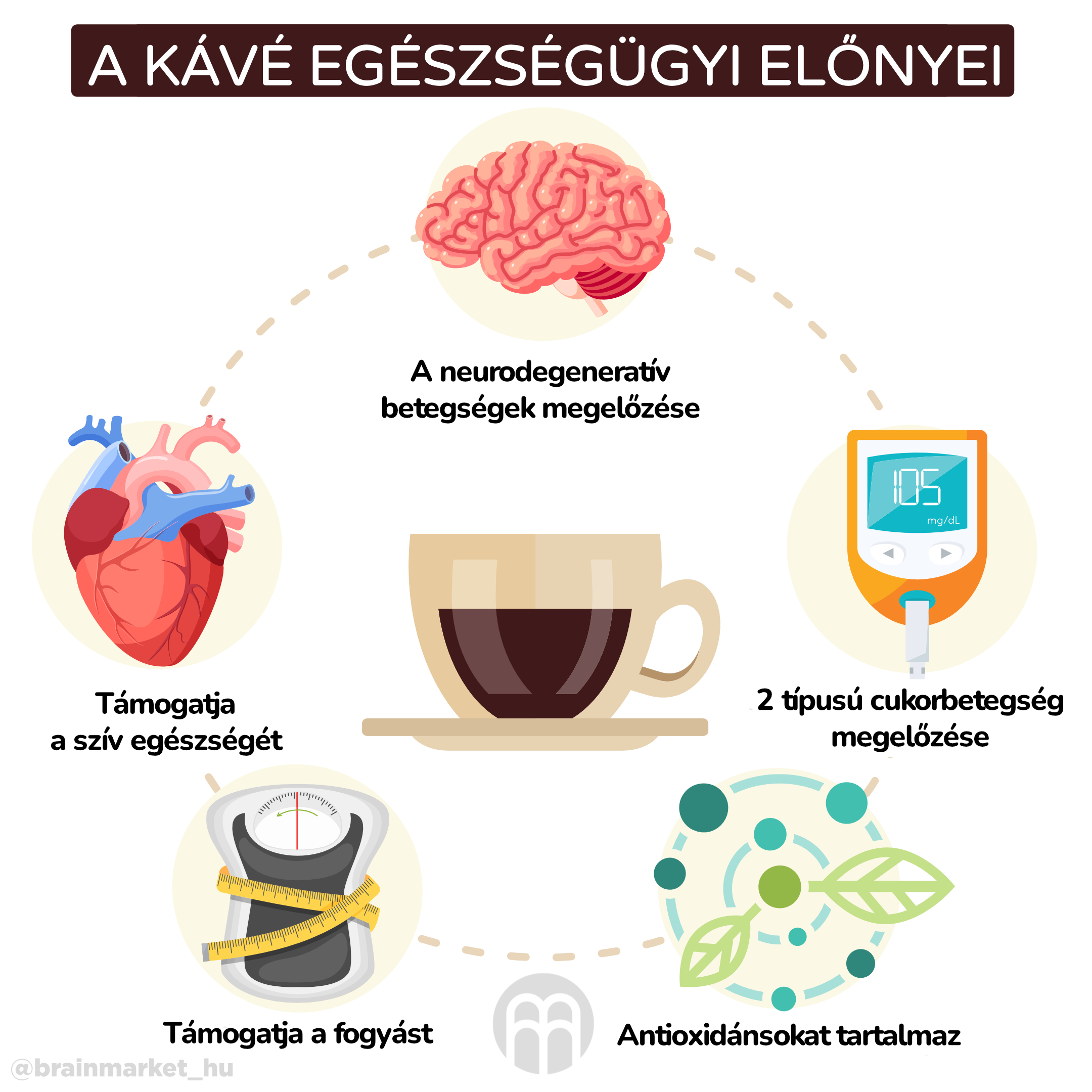 zdravotní přinosy kavy_inforgafika_hu